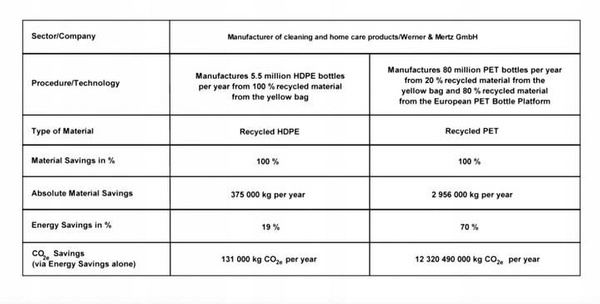 Maty powietrzne do paczek kartonów Bubbles Strong 60 cm 160 mb Folia do maszyny Tajfun 600 HDPE