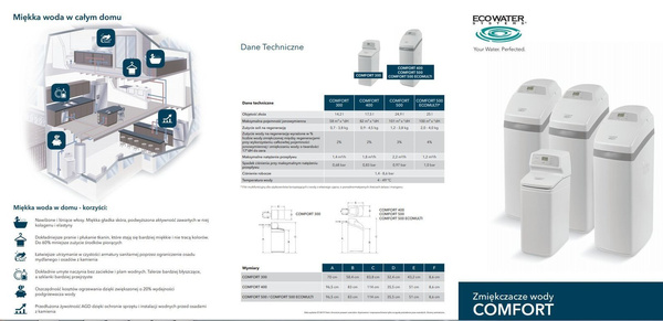 Zmiękczacz wody  EcoWater Basic Comfort 400 