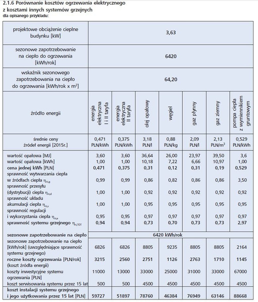 Catido Ditra Schluter zestaw mata grzewcza dla domu 200 m2 ogrzewanie podłogowe elektryczne z montażem