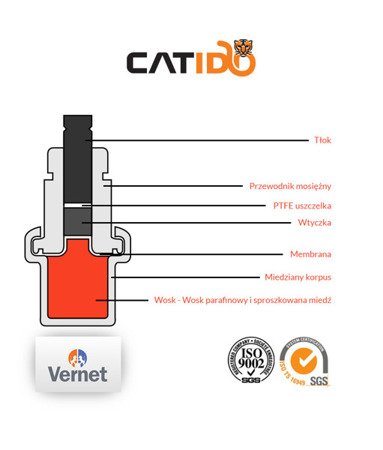 Catido Venice Cbox TR3 Zestaw prysznicowy podtynkowy  termostatyczny biały ( szklana rozeta )